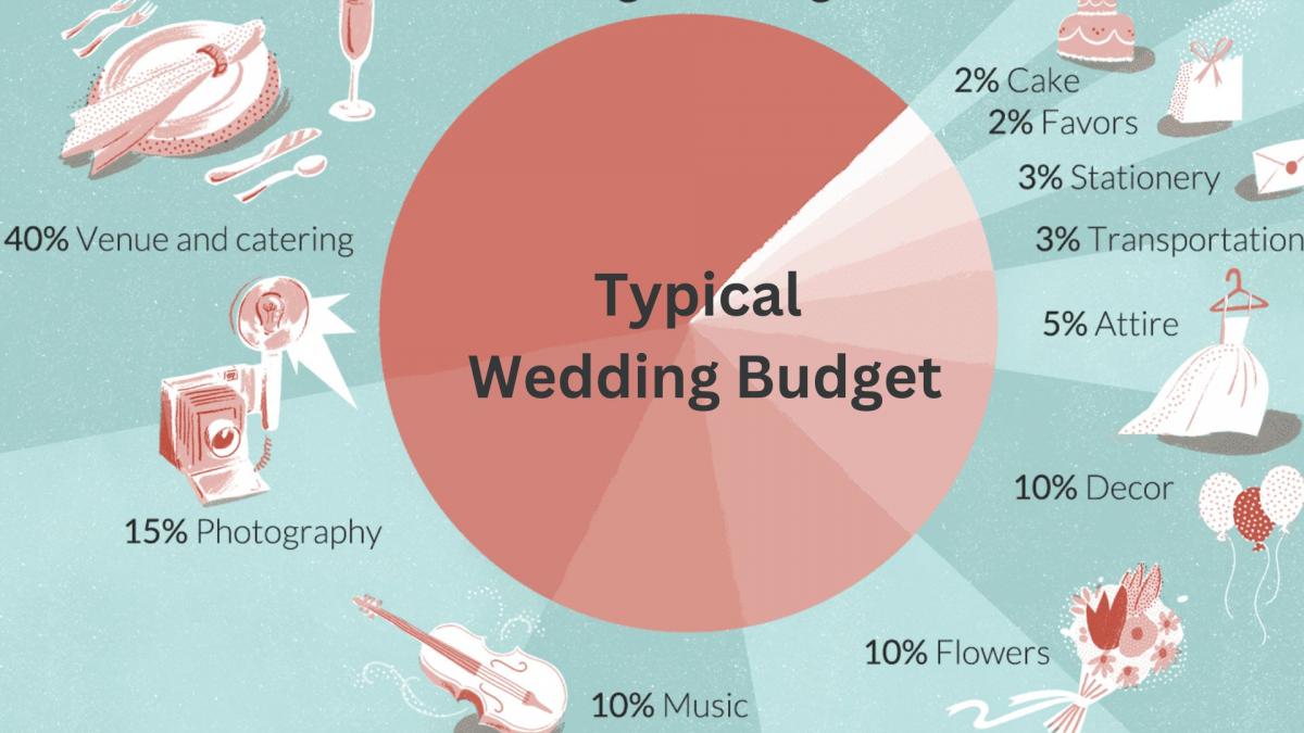 wedding budget